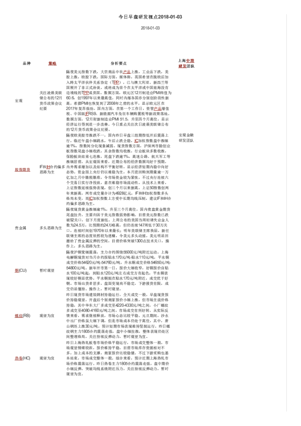 今日早盘研发视点