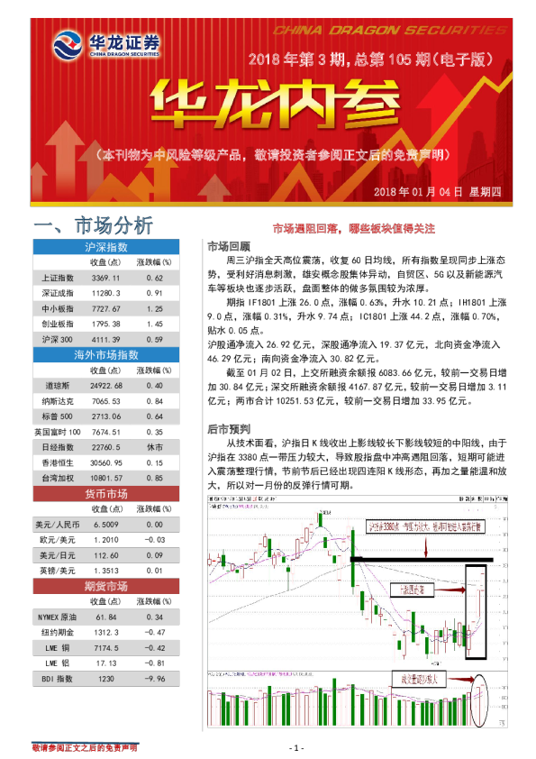 华龙内参：市场遇阻回落 哪些板块值得关注