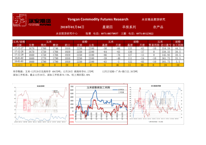 农产品早报系列