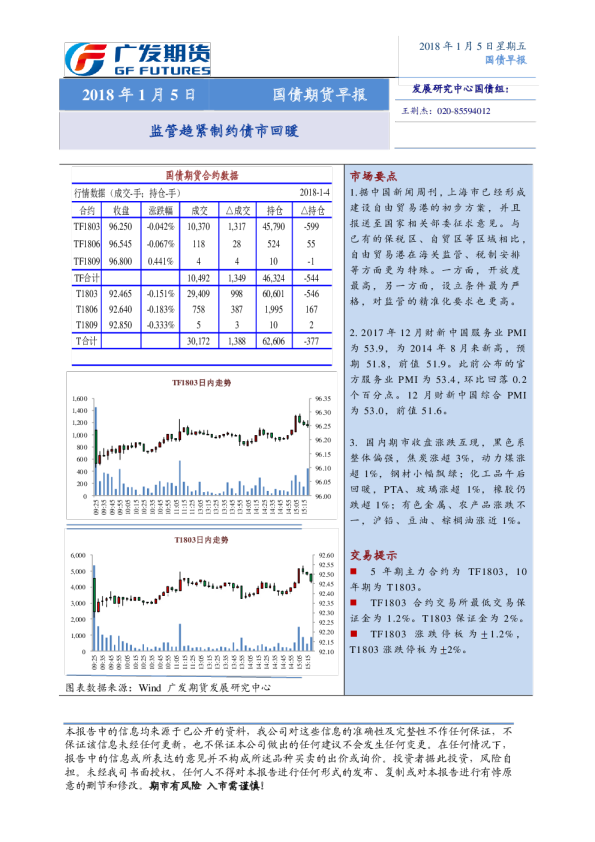 国债期货早报：监管趋紧制约债市回暖