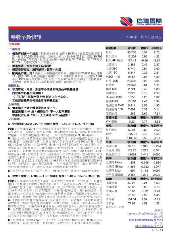 港股早晨快讯