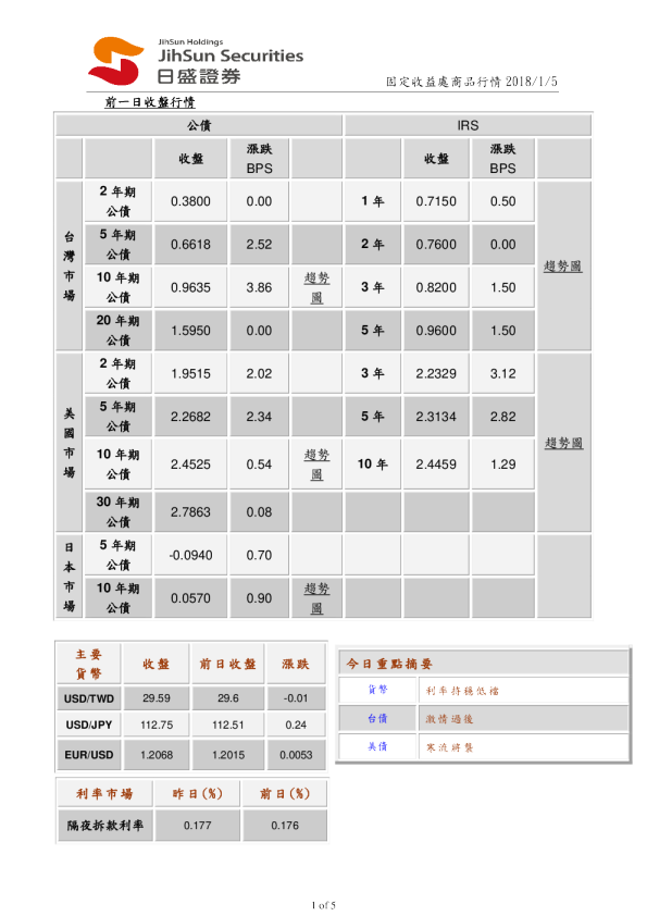 固定收益处商品行情