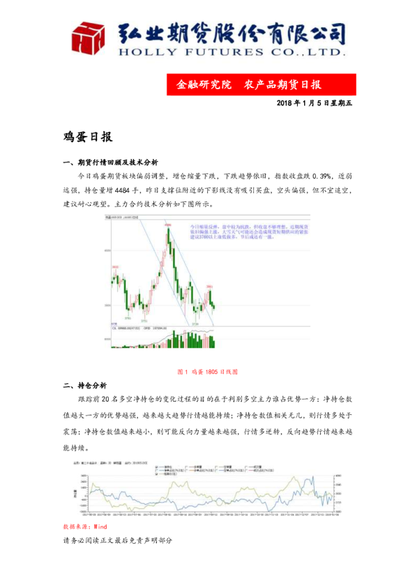 鸡蛋日报