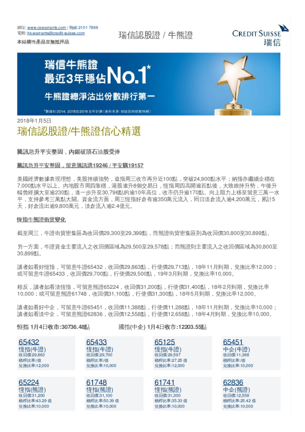 瑞信认股证/牛熊证