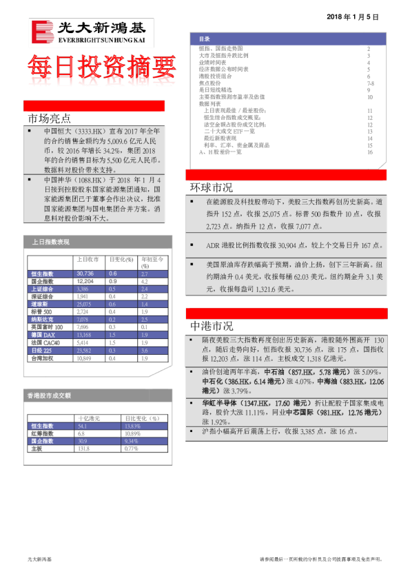 每日投资摘要