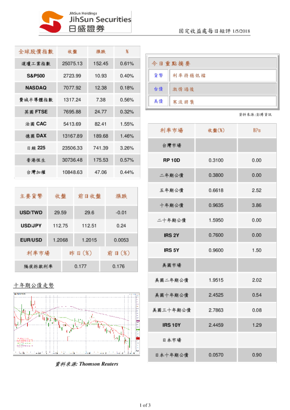 日盛证券固定收益处每日短评