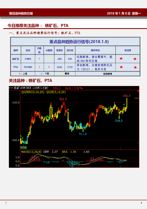期货品种趋势日报