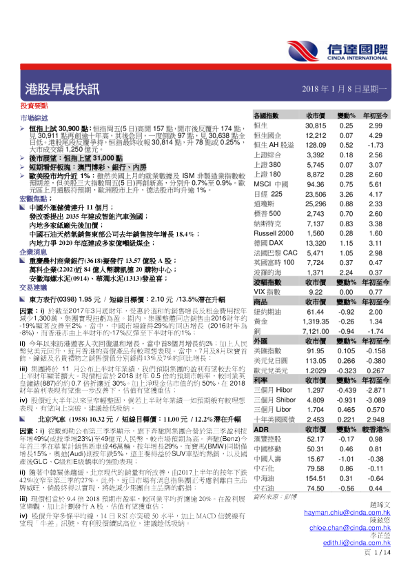 港股早晨快讯