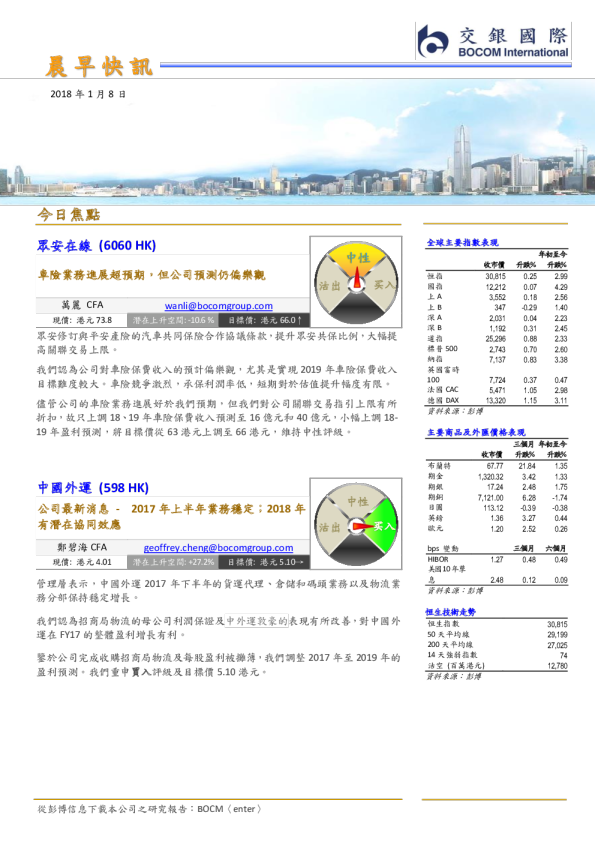 晨早快讯
