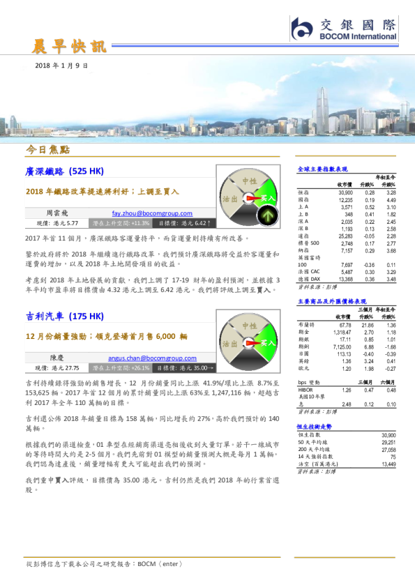 晨早快讯