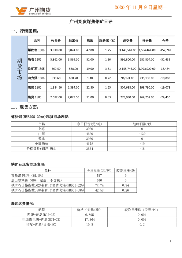 煤焦钢矿日评