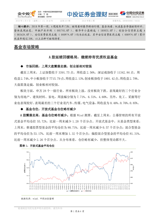 金理财基金理财
