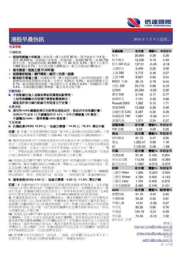 港股早晨快讯