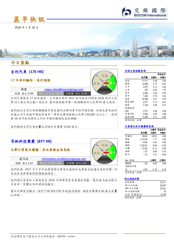 晨早快讯