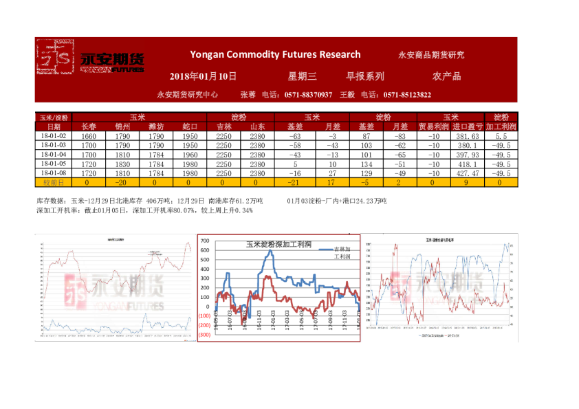 农产品早报系列