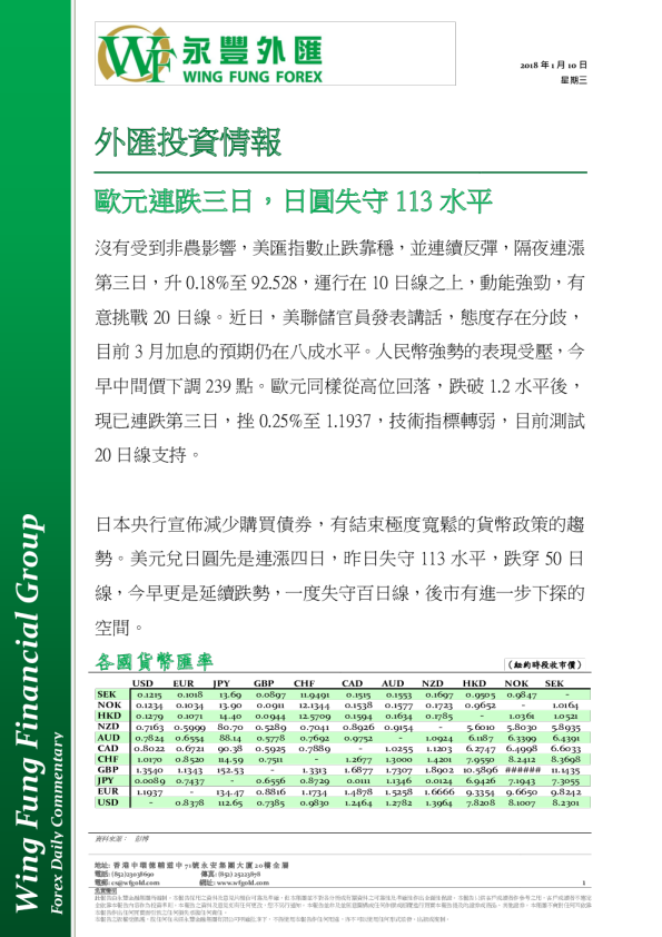 外汇投资情报：欧元连跌三日，日圆失守113水平