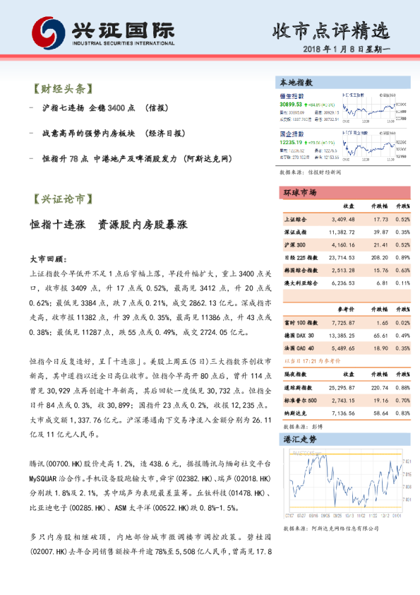 兴证(香港)金融收市点评精选