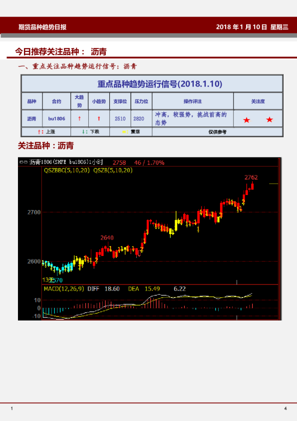 期货品种趋势日报：今日推荐关注品种：沥青