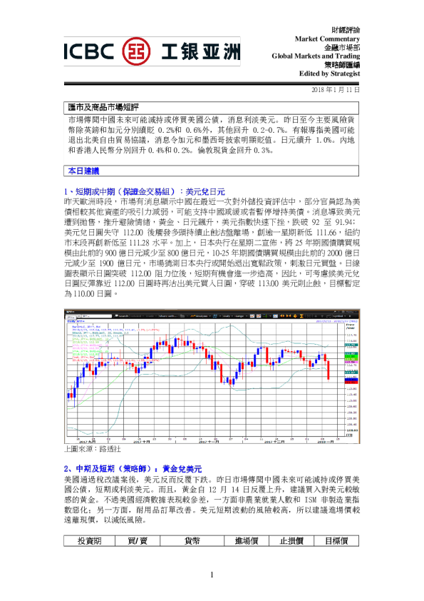 汇市及商品市场短评
