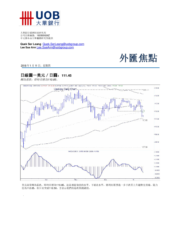 大华银行外汇焦点
