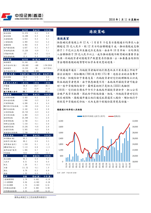 港股策略