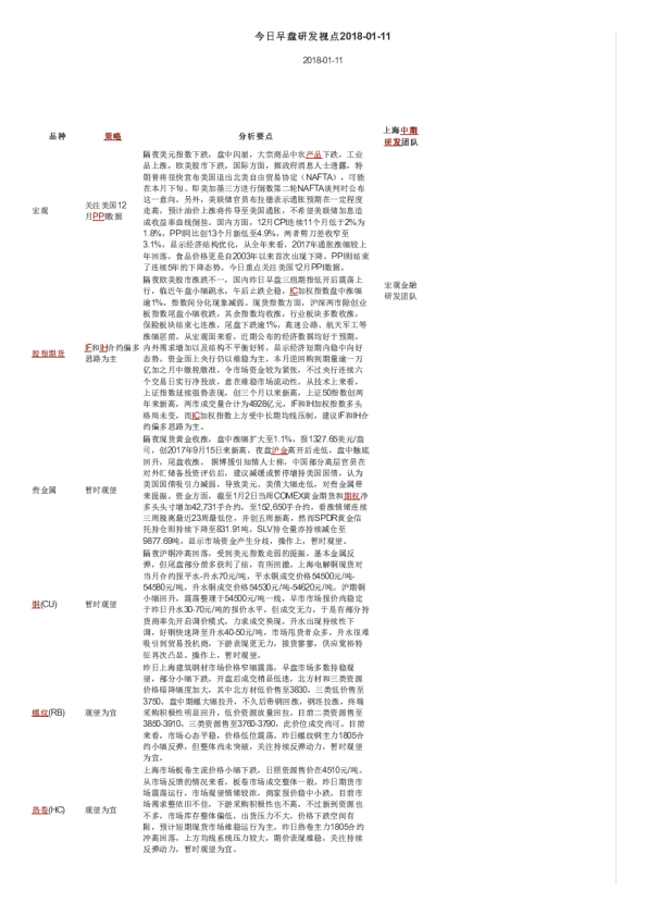 今日早盘研发视点