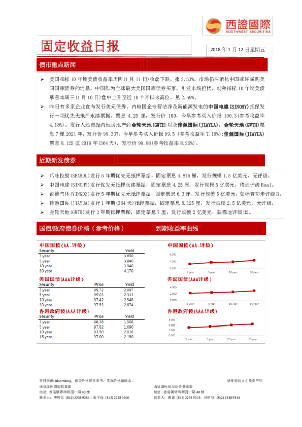 西证国际固定收益日报