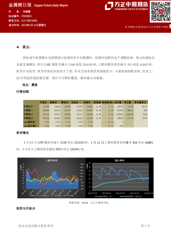 方正金属铜日报