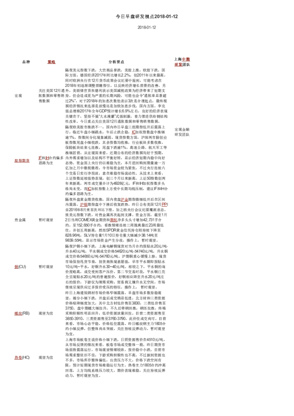 今日早盘研发视点