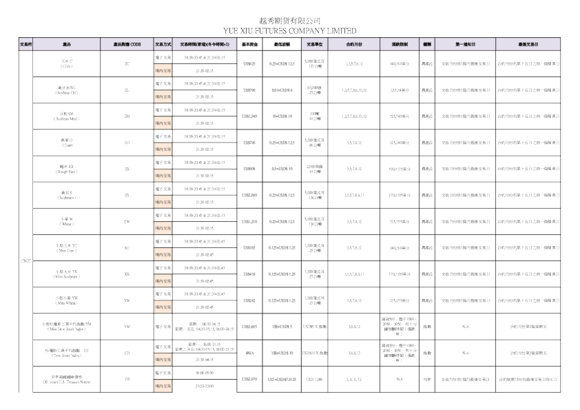 越秀期货合约细则表
