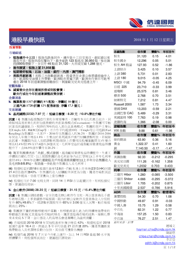 港股早晨快讯