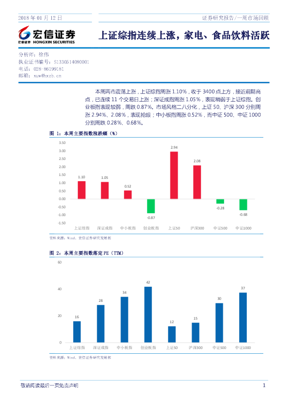 一周市场回顾：上证综指连续上涨，家电、食品饮料活跃