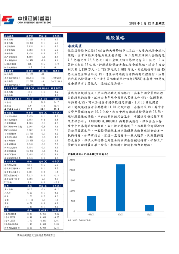 港股策略