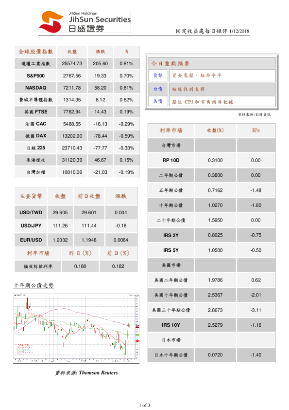 日盛证券固定收益处每日短评