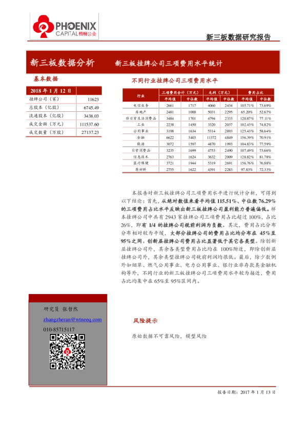 新三板挂牌公司三项费用水平统计：不同行业挂牌公司三项费用水平
