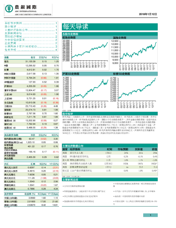 农银国际每天导读