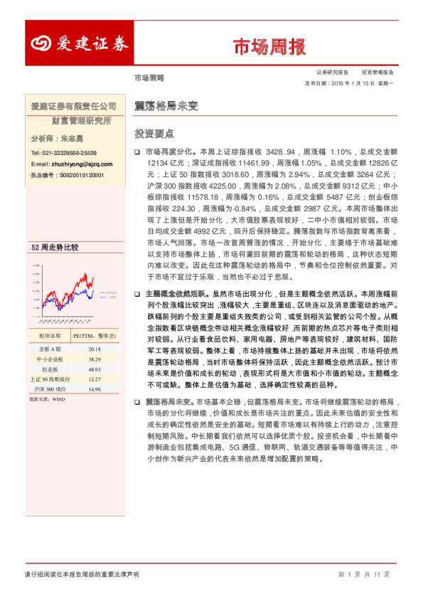 市场周报：震荡格局未变