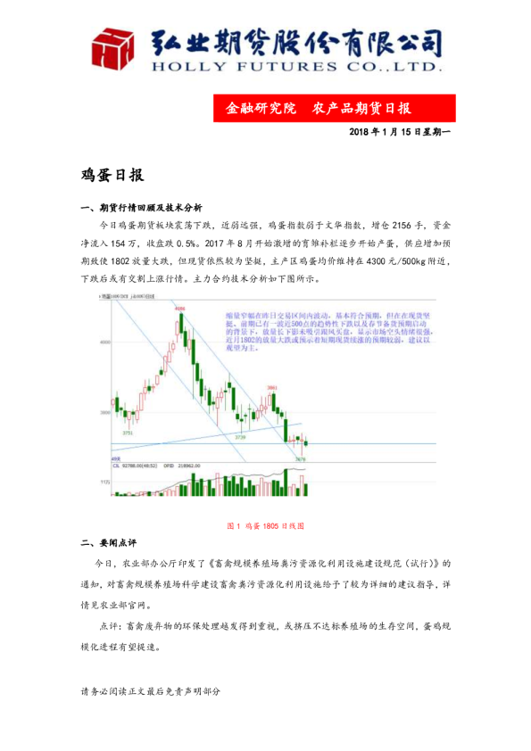 农产品期货日报
