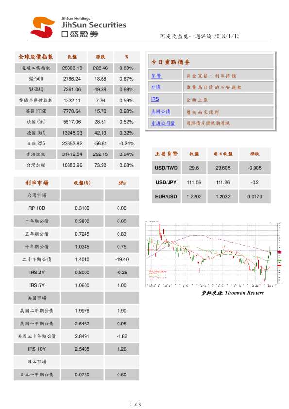 日盛证券固定收益处一周评论