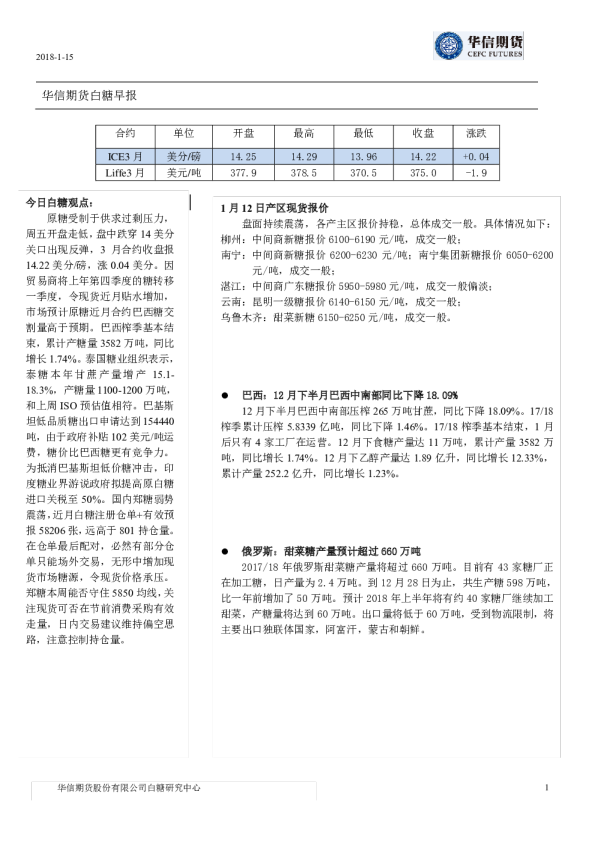 白糖早报