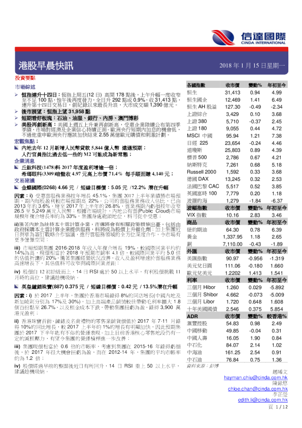 港股早晨快讯