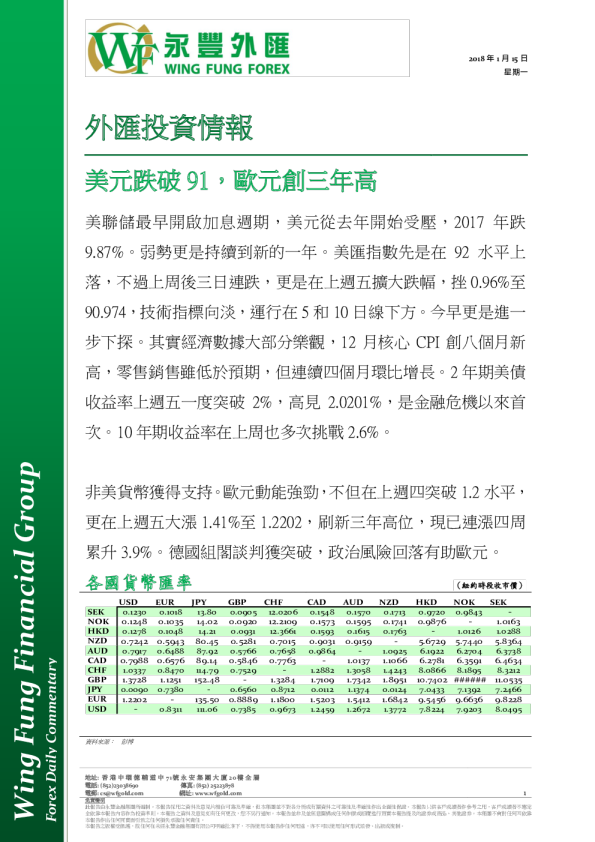 外汇投资情报：美元跌破91，欧元创三年高