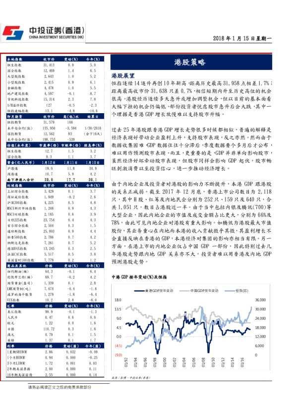 港股策略
