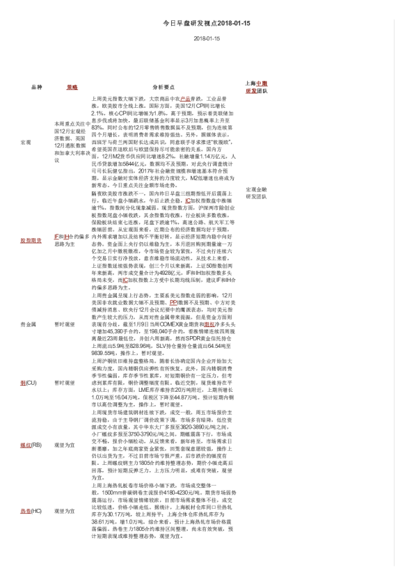 今日早盘研发视点