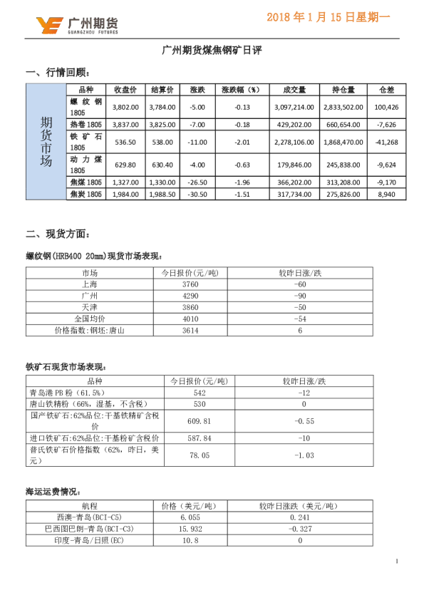 广州期货煤焦钢矿日评