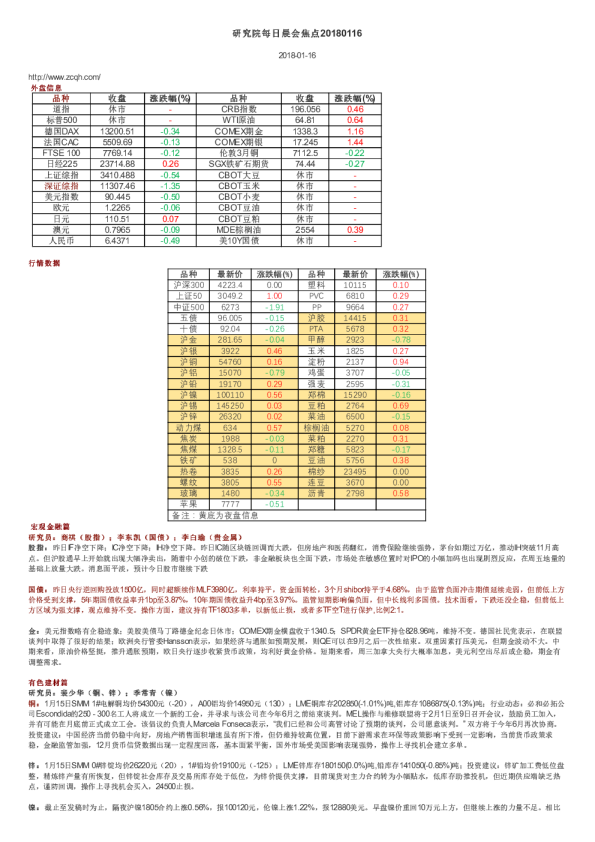 研究院每日晨会焦点