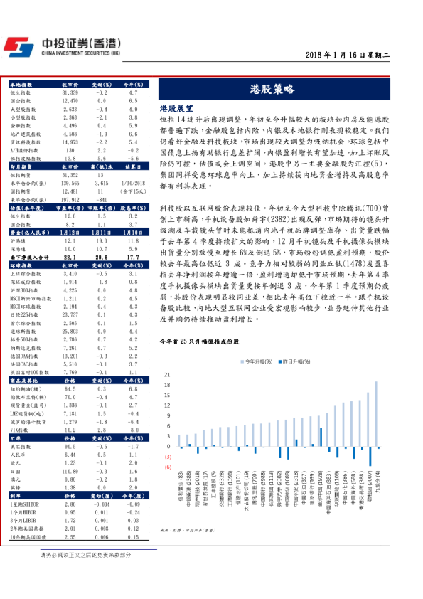 港股策略
