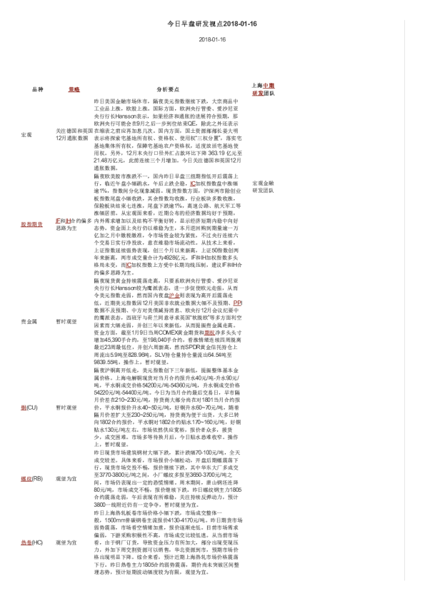 今日早盘研发视点