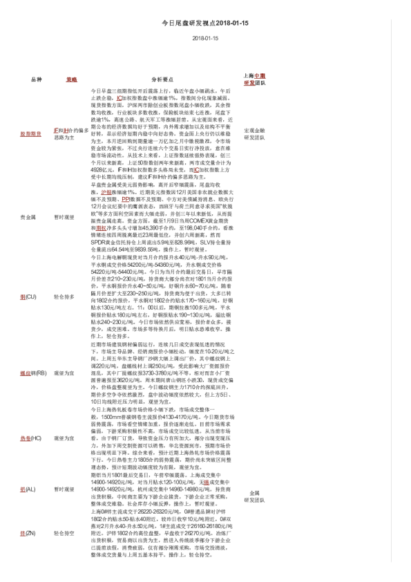 上海中期期货今日尾盘研发视点