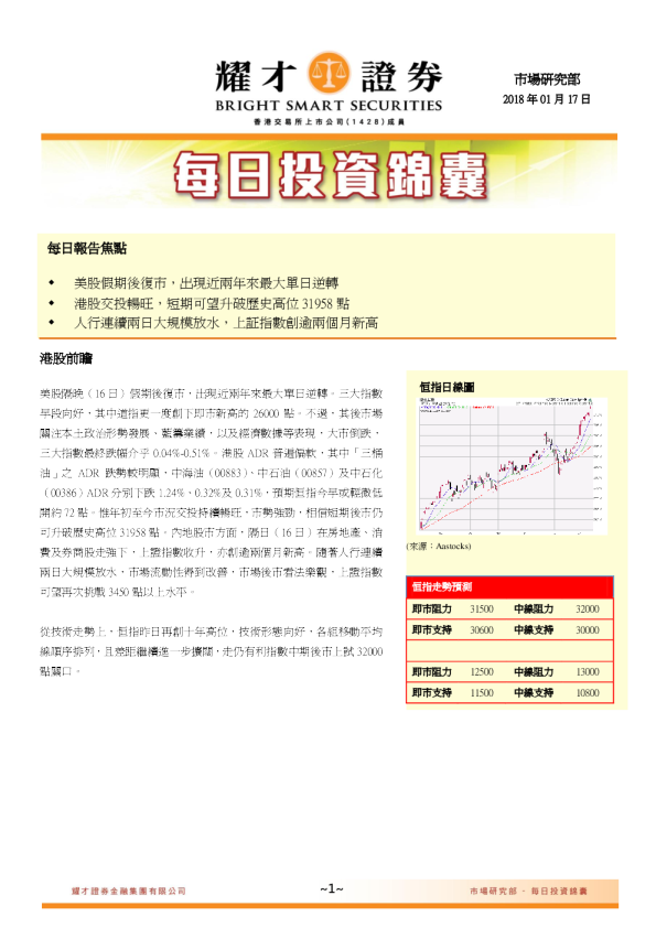 每日投资锦囊